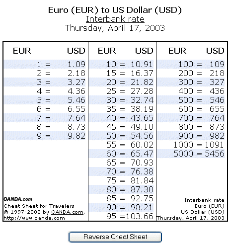 currency cheat sheet preview